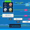 年会費値上げだけど、今年だけお得！な「ONE TOKYOプレミアムメンバー」に再入会してみた。【東京マラソン2024出走権獲得のチャンスが3回！】