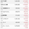 日本株の保有状況（20231008）