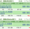 保有銘柄について(2024年3月18日)