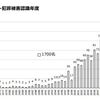 集スト被害者の増加時期は？携帯普及や自公連立、民主政権と重なる？