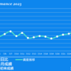 2023/7/26(水)テクニスコ