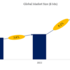 世界の小売分析市場2024-2030：成長・動向・市場予測