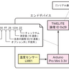 TWELITEとArduinoを使った測定データの収集について3(送受信文字列)