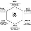 【ハンターハンター】念能力、現代では操作系が良い