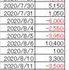 200817 ドル円状況判断