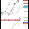 日経225   5月18日の感想。ダブルインバース、プラ転
