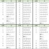 ４つの同じ数字で１～10を作ってみる