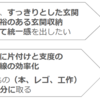 片付け実録①さぁ、片付けを始めよう！