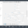 Azure Machine Learningのハンズオンセミナーに参加してきた