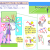 ■160118　サーブ強く打ち始めたら今度はオーバーフォルト　回転導入を真剣に考える