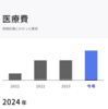 マイナ保険証有効化した