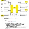 9/26 マクド予選経過‼️