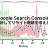 Google Search Consoleの検索順位とクリック率を分析して、リライト戦略を考える