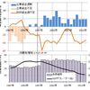 消費税増税は2年目こそ恐い