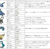 1670戦目「関西エメオフ 対戦の振り返りの巻」