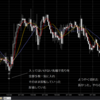 2023-2-1　ＦＸ結果　含み損がようやく終わった。