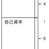 財務会計【平成23年度　第16問】