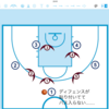 素人による素人のためのバスケ解説〜パスを受けるための動き〜