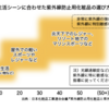 低SPFで酸化亜鉛＆吸収剤フリーの日焼け止め③　酸化チタンのみ