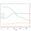 Diffusion Policyが少し動いた