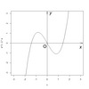 x^3-2*x のグラフ