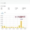 【ブログ運営】グーグル砲の記録。1日で3000PV超えでした。