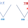 ここがポイント！～ダウ理論・基礎編～