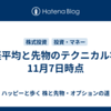 日経平均と先物のテクニカル状況11月7日時点