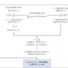 クラメール・ラオの不等式の導出の流れとその応用 #統計検定