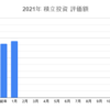 2021年1月の成果