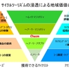 サイクルスタンプラリー