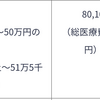 生命保険に、ついに入ってみた