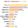 やさしい男はモテる！やさしい男はモテない･･････一体どっちなんだ！？