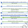 RISC-V ベクトルプロセッサの実装論文Vitruvius+の論文を読む