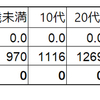 新型コロナ国内最大死亡者数（単純計算）