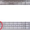 数学、初めての平均点越え(^_^)v