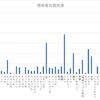 甘く見ては．．．