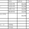 社会人が建築を学べる通信制大学の学費を比較