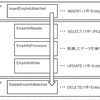 jBatch(Batchlet & Chunk)+JPA2.1(Entity & JPQL)でデータ読み書き