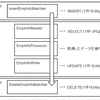 jBatch(Batchlet & Chunk)+JPA2.1(Entity & JPQL)でデータ読み書き