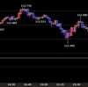 東京時間の米ドルの見通し　早くもですが・・。