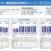 【シェア歓迎&お誘い】学校組織の健康診断：「活き活き×やりがい職場調査」