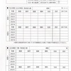 【記録はしっかり残す】過去問の解きっぱなしはダメ