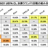 2020/21 UEFA チャンピオンズリーグ・ラウンド16での対戦確率