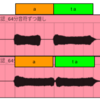 【不定期更新】Synthesizer V パラメータを理解する　その2『ノートの隙間』