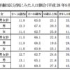 地元に帰って実感した人口減少と高齢化の話