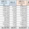 資産状況 (2020年04月末)