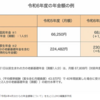 年金アップ！吸い上げまっせ上げた分…