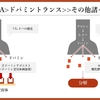 パーキンソン病を科学する