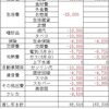 給与（2019/08）